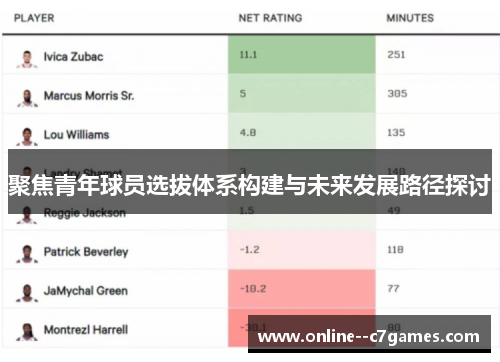 聚焦青年球员选拔体系构建与未来发展路径探讨 聚焦青年球员选拔体系构建与未来发展路径探讨