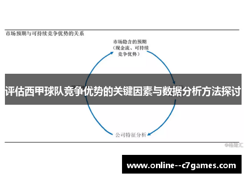 评估西甲球队竞争优势的关键因素与数据分析方法探讨 评估西甲球队竞争优势的关键因素与数据分析方法探讨