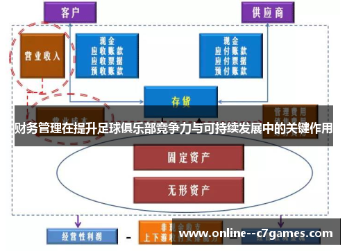 财务管理在提升足球俱乐部竞争力与可持续发展中的关键作用 财务管理在提升足球俱乐部竞争力与可持续发展中的关键作用