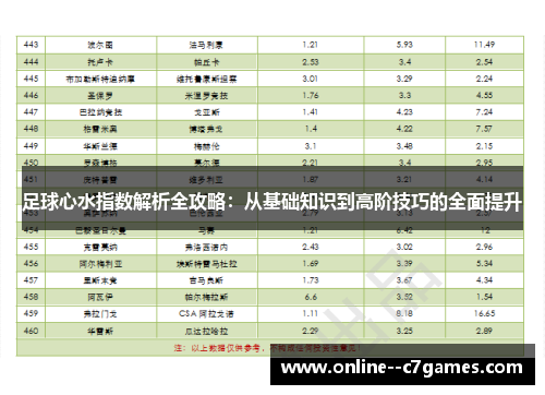 足球心水指数解析全攻略:从基础知识到高阶技巧的全面提升 足球心水指数解析全攻略:从基础知识到高阶技巧的全面提升