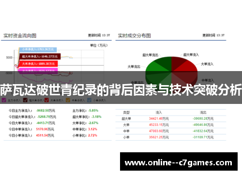 萨瓦达破世青纪录的背后因素与技术突破分析 萨瓦达破世青纪录的背后因素与技术突破分析