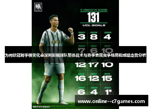 为何欧冠射手榜变化会深刻影响球队整体战术与赛季表现竞争格局和成绩走势分析 为何欧冠射手榜变化会深刻影响球队整体战术与赛季表现竞争格局和成绩走势分析
