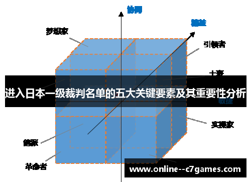 进入日本一级裁判名单的五大关键要素及其重要性分析