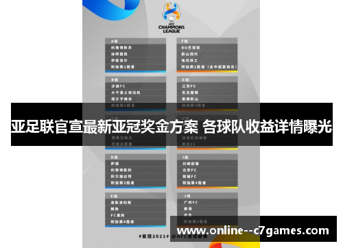 亚足联官宣最新亚冠奖金方案 各球队收益详情曝光
